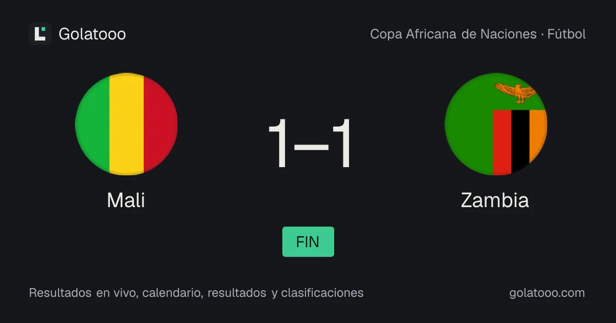 Mali 1-1 Zambia: crónica del partido, goles y estadísticas