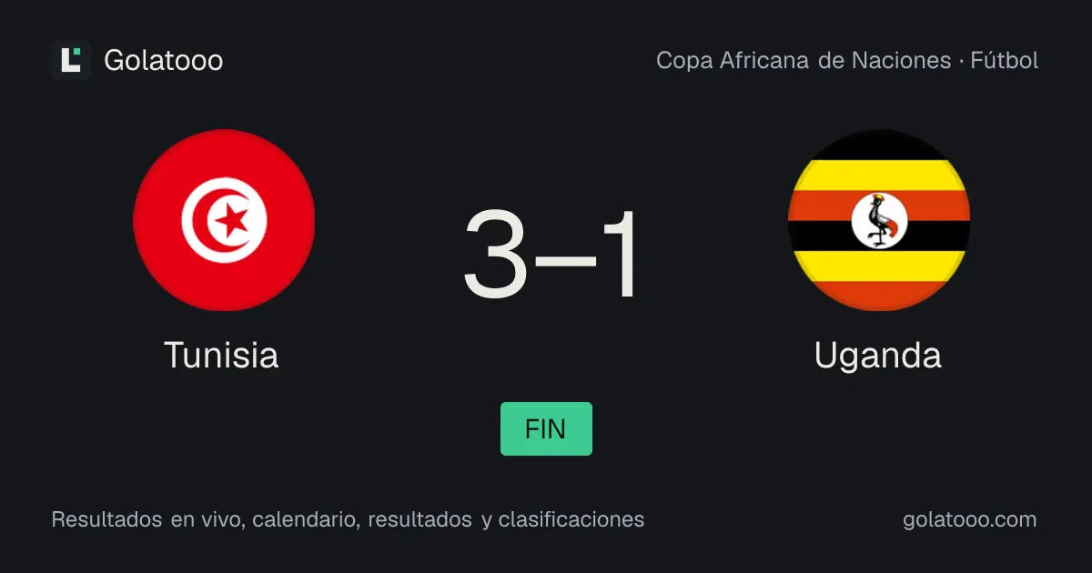 Túnez 3-1 Uganda: crónica del partido, goles y estadísticas