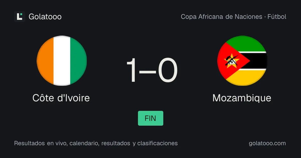 Côte d’Ivoire 1-0 Mozambique: crónica del partido, goles y estadísticas