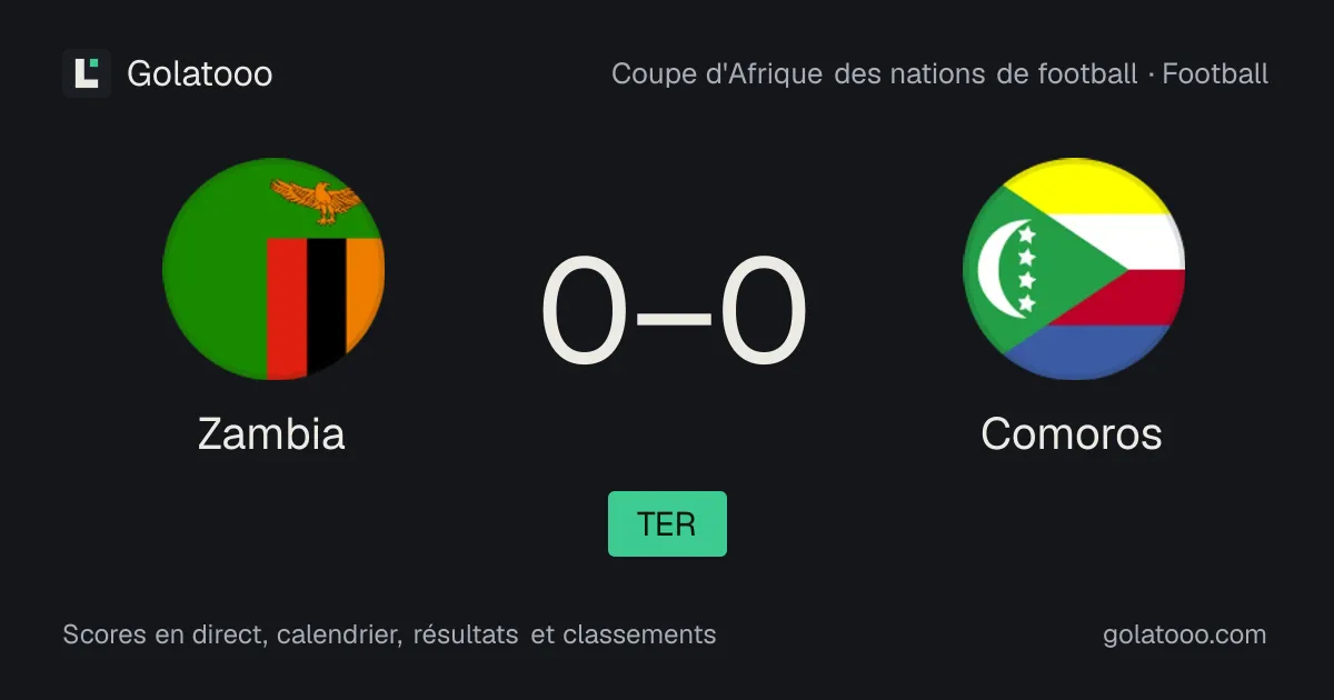 Zambie 0-0 Comores : résumé du match, buts et statistiques