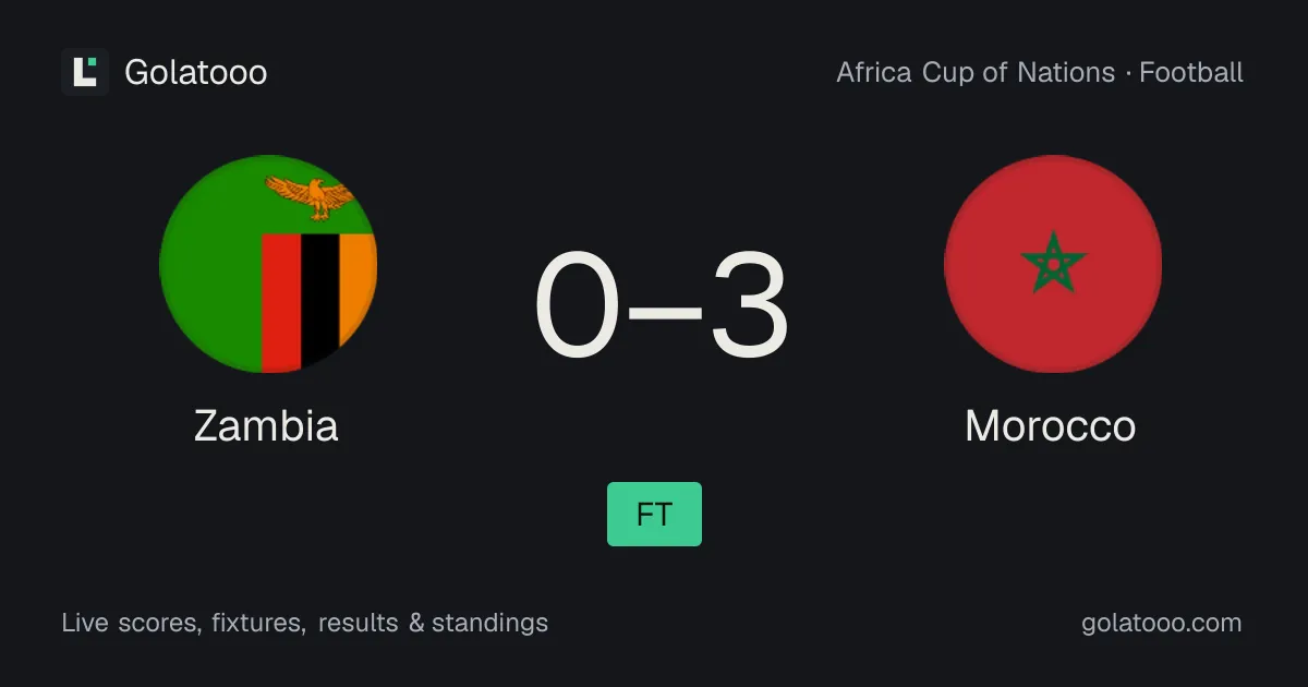 زامبيا 0-3 المغرب: تقرير المباراة والأهداف والإحصائيات