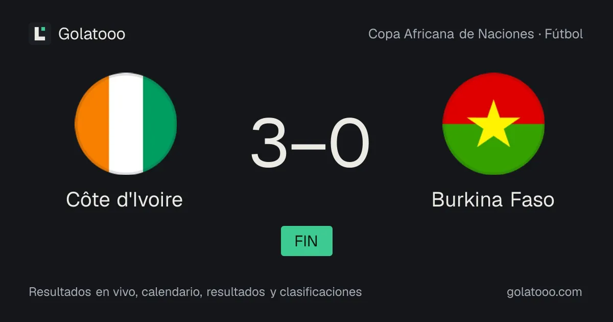 Côte d’Ivoire 3-0 Burkina Faso: crónica del partido, goles y estadísticas
