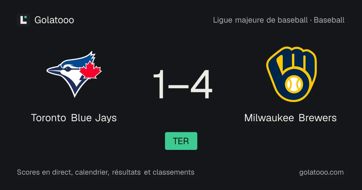 Toronto Blue Jays 1-4 Milwaukee Brewers : résumé du match et statistiques