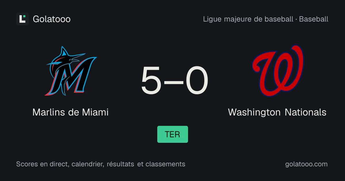 Marlins de Miami 5-0 Washington Nationals : résumé du match et statistiques