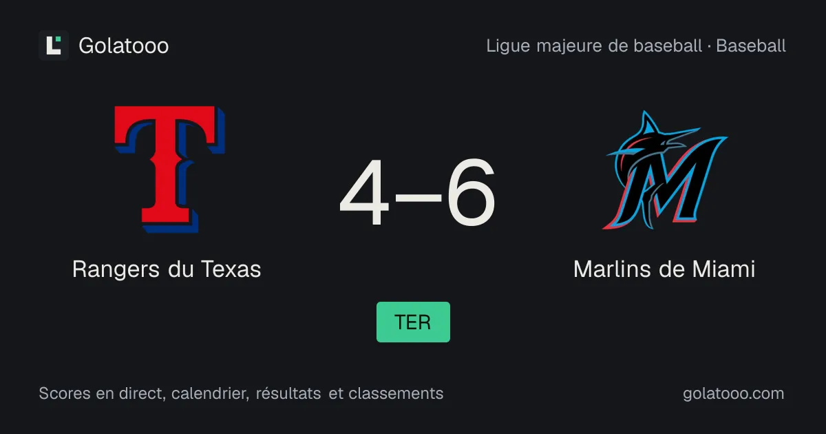 Rangers du Texas 4-6 Marlins de Miami : résumé du match et statistiques