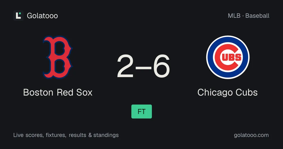 Chicago Cubs secure commanding 6-2 victory over Boston Red Sox in rescheduled MLB clash