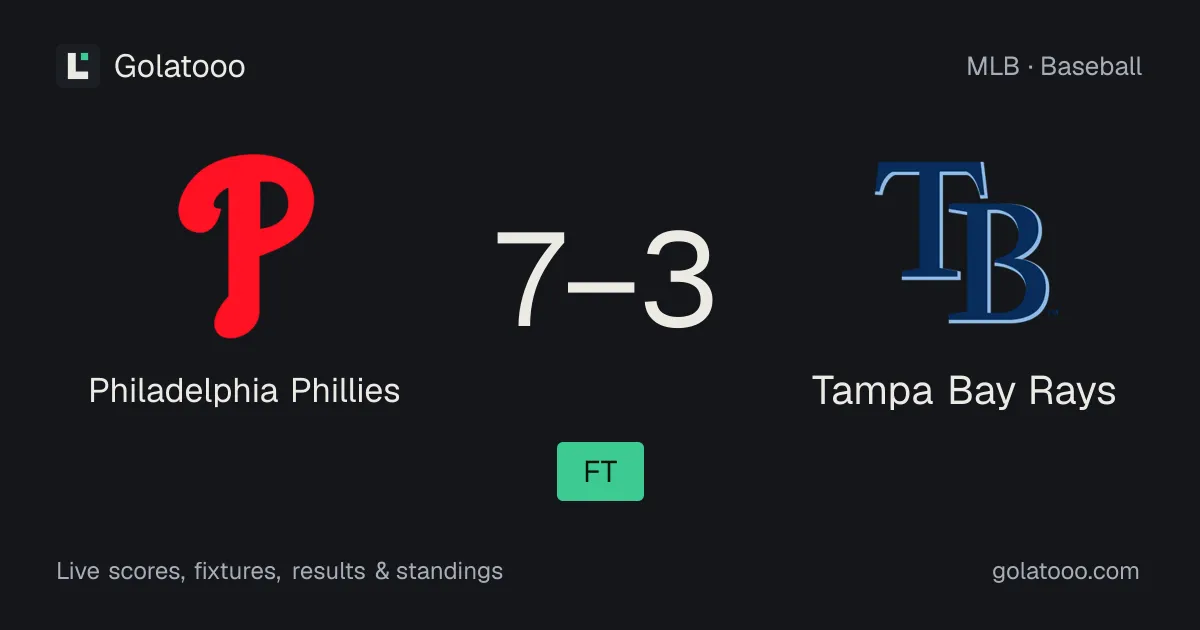 Philadelphia Phillies 7-3 Tampa Bay Rays: match report and statistics