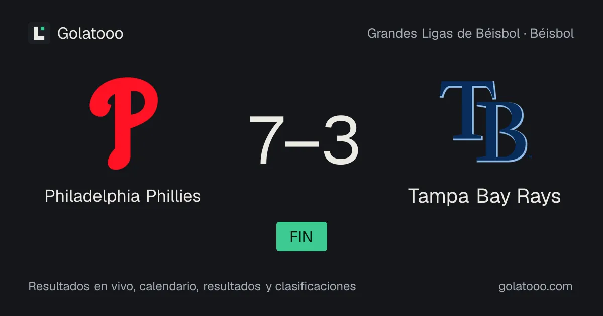 Philadelphia Phillies 7-3 Tampa Bay Rays: crónica del partido y estadísticas