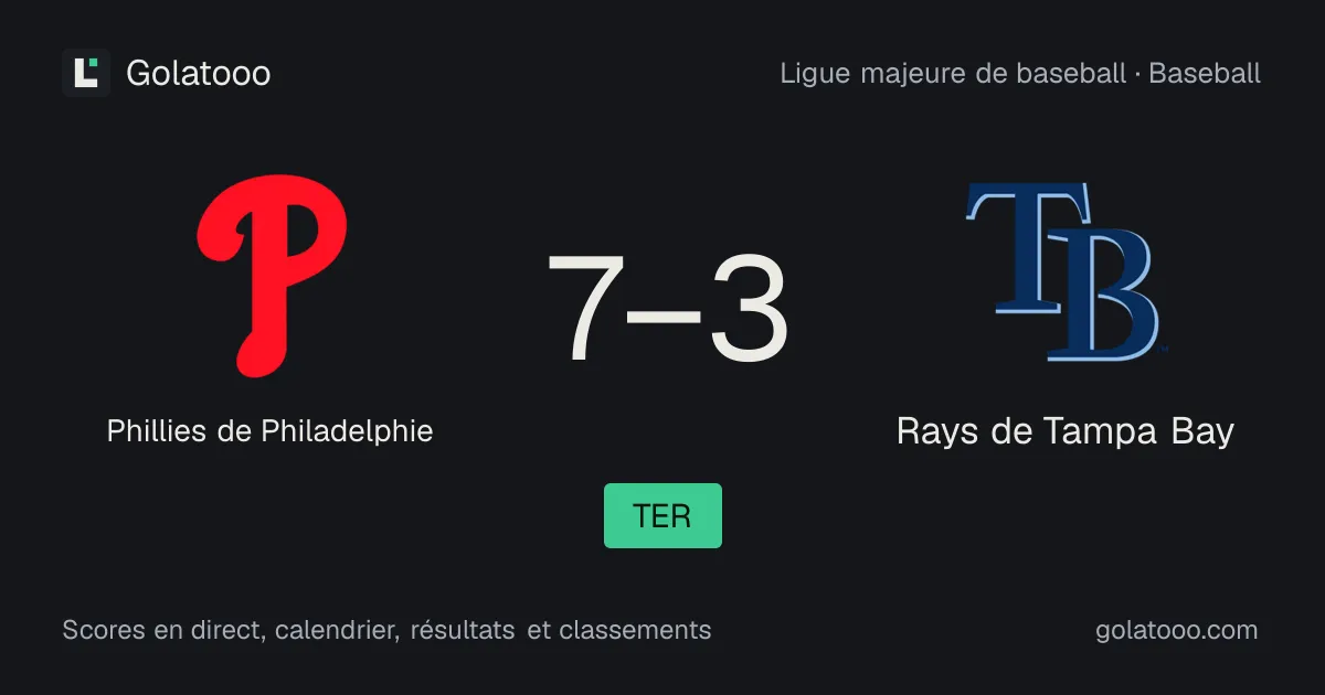 Phillies de Philadelphie 7-3 Rays de Tampa Bay : résumé du match et statistiques