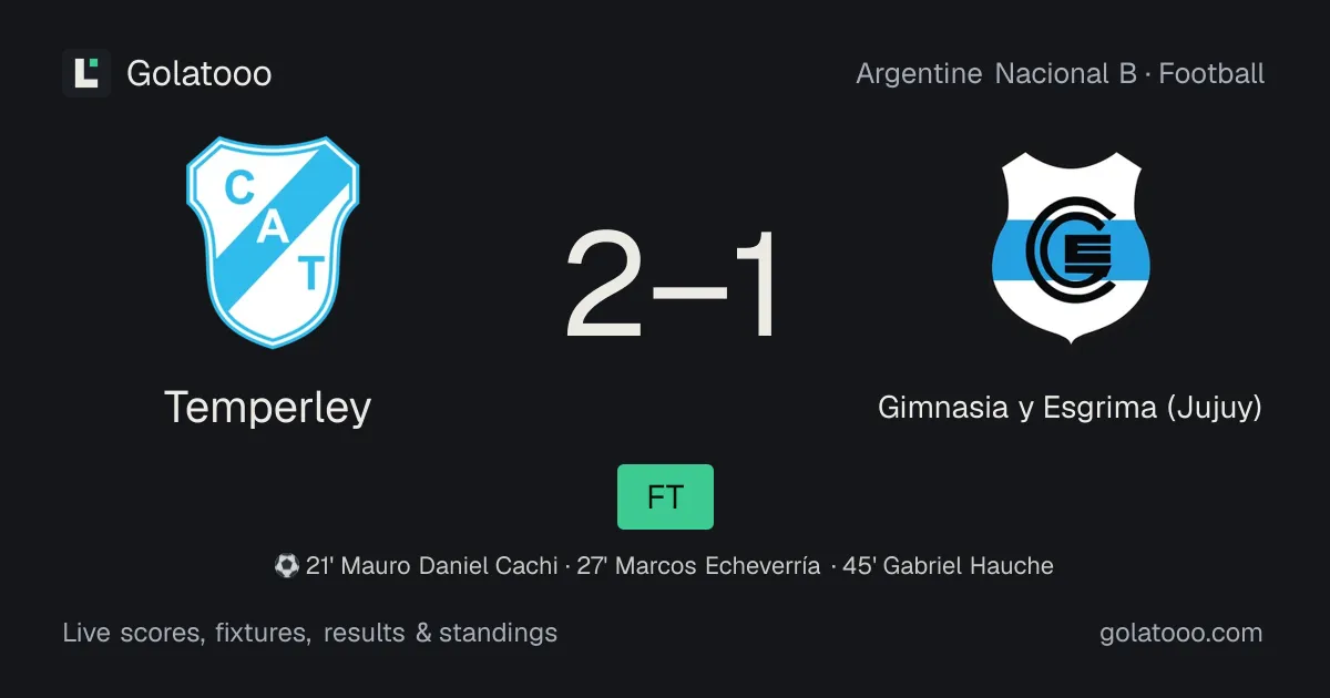 Temperley 2-1 Gimnasia y Esgrima (Jujuy): match report, goals and statistics