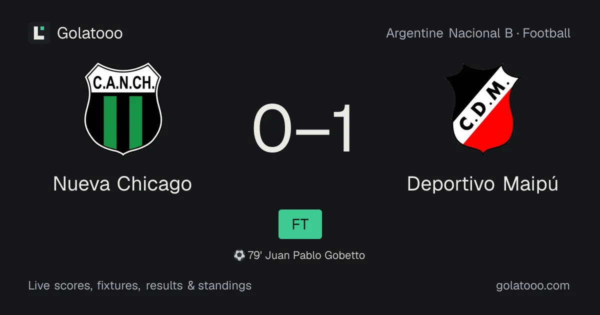 Nueva Chicago 0-1 Deportivo Maipú: match report, goals and statistics
