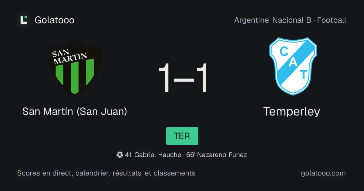 San Martín (San Juan) 1-1 Temperley : résumé du match, buts et statistiques