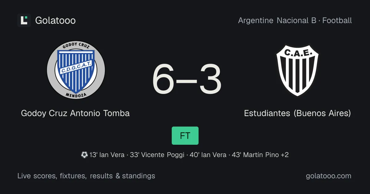 غودوي كروز 6-3 Estudiantes (Buenos Aires): تقرير المباراة والأهداف والإحصائيات