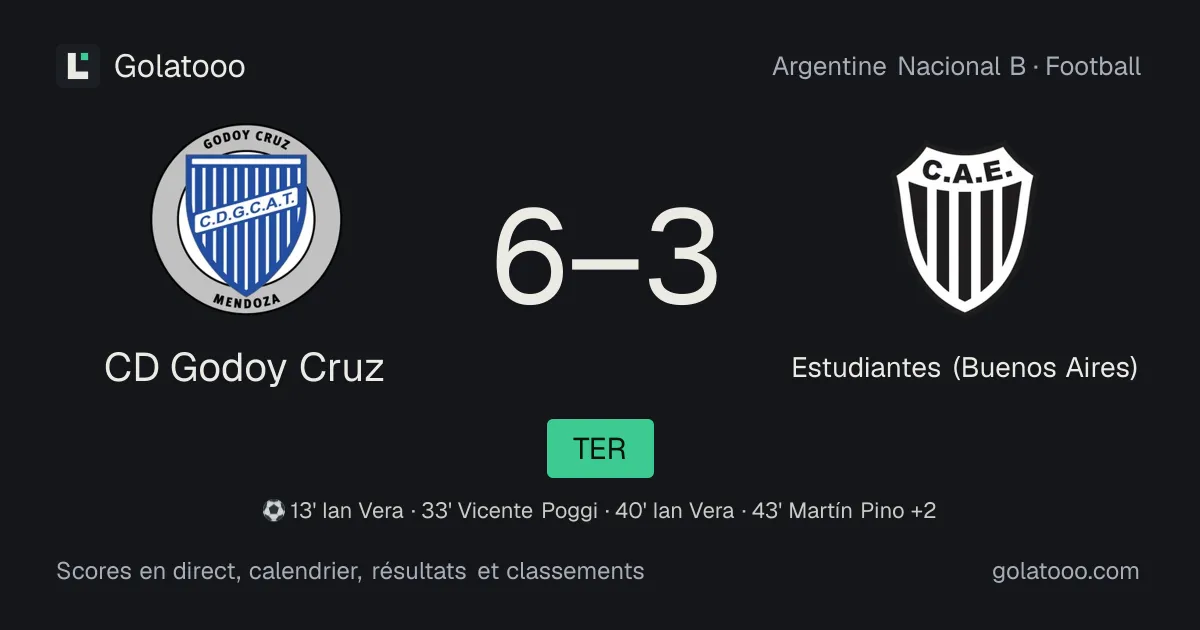 CD Godoy Cruz 6-3 Estudiantes (Buenos Aires) : résumé du match, buts et statistiques