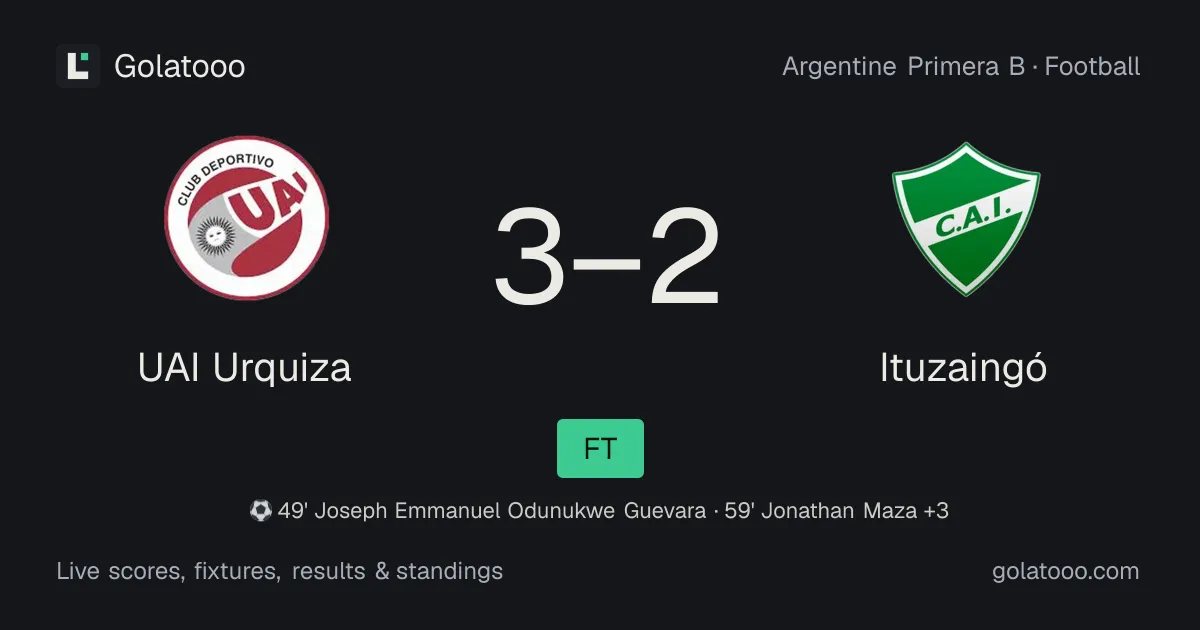 UAI Urquiza 3-2 Ituzaingó: match report, goals and statistics