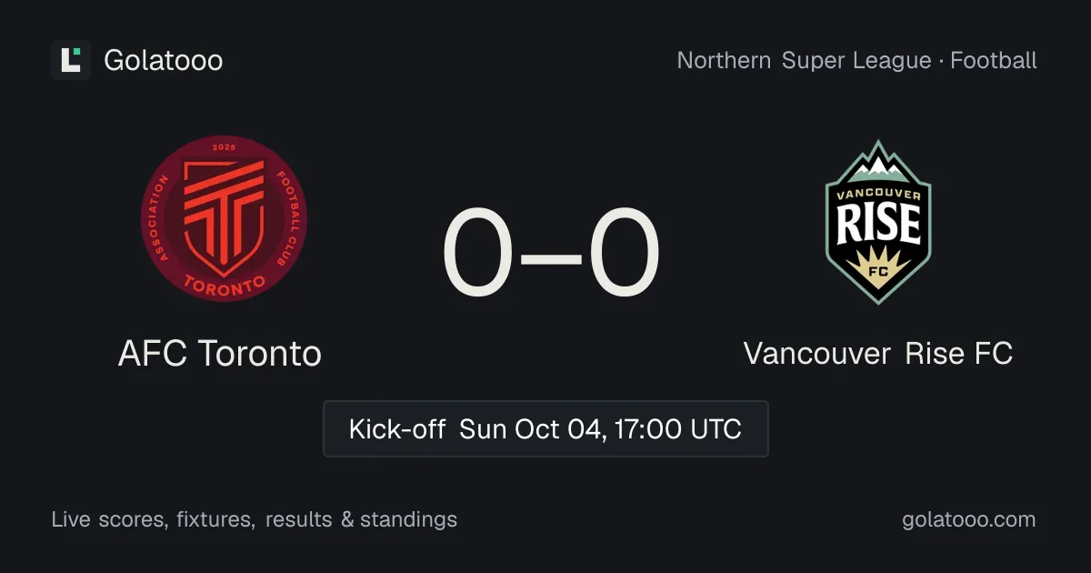 AFC Toronto vs Vancouver Rise FC: preview, form, head-to-head and how to watch