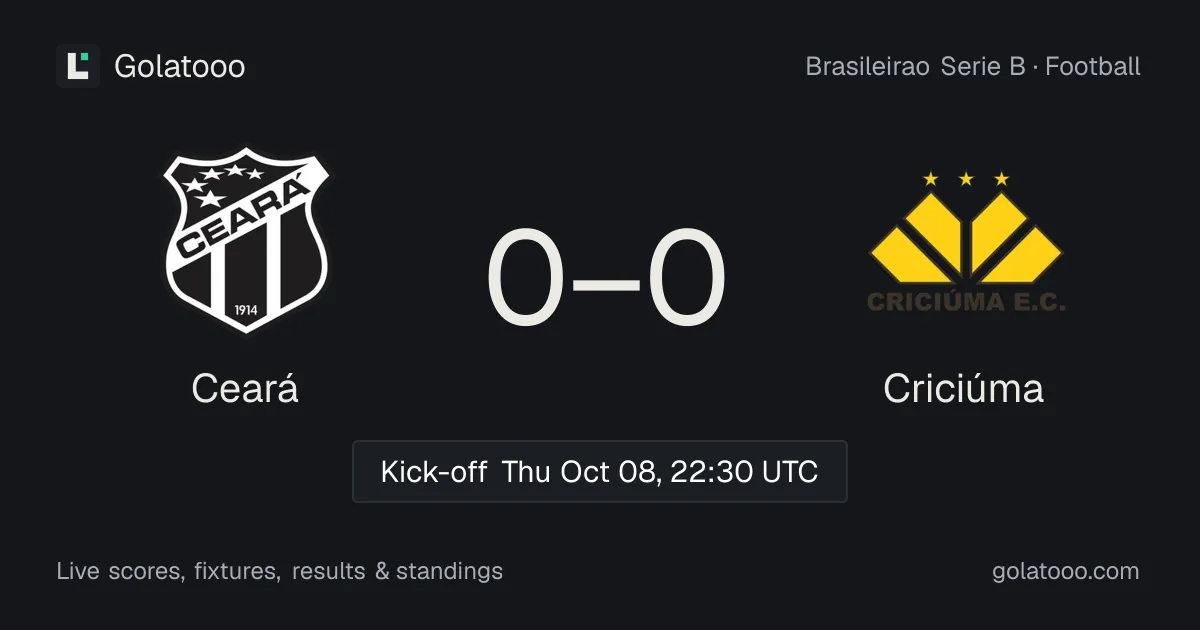 Ceará vs Criciúma: preview, form, head-to-head and how to watch