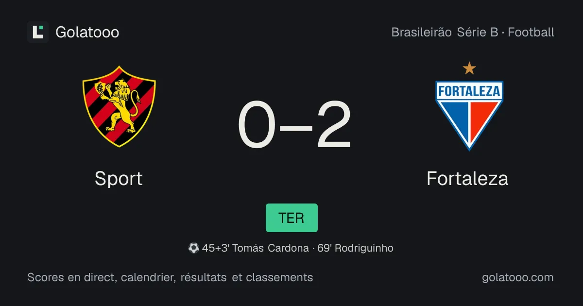 Sport 0-2 Fortaleza : résumé du match, buts et statistiques