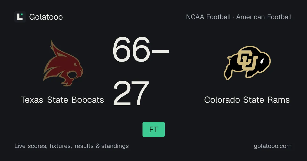 Texas State Bobcats 66-27 Colorado State Rams: match report and statistics