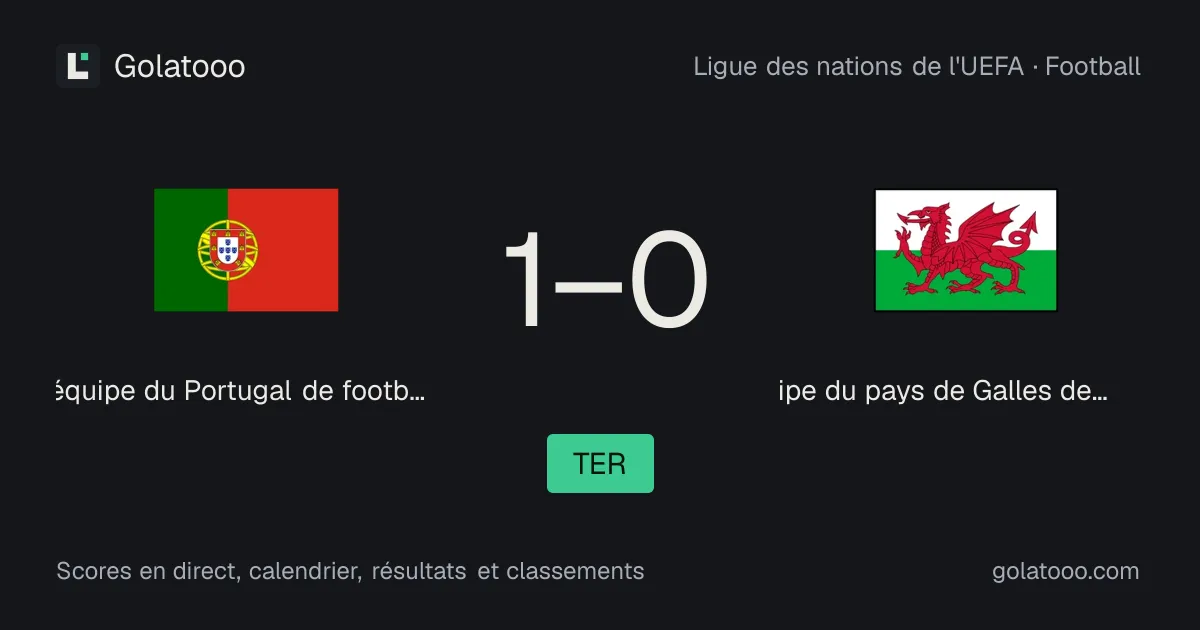 Portugal 1-0 équipe du pays de Galles de football : résumé du match, buts et statistiques