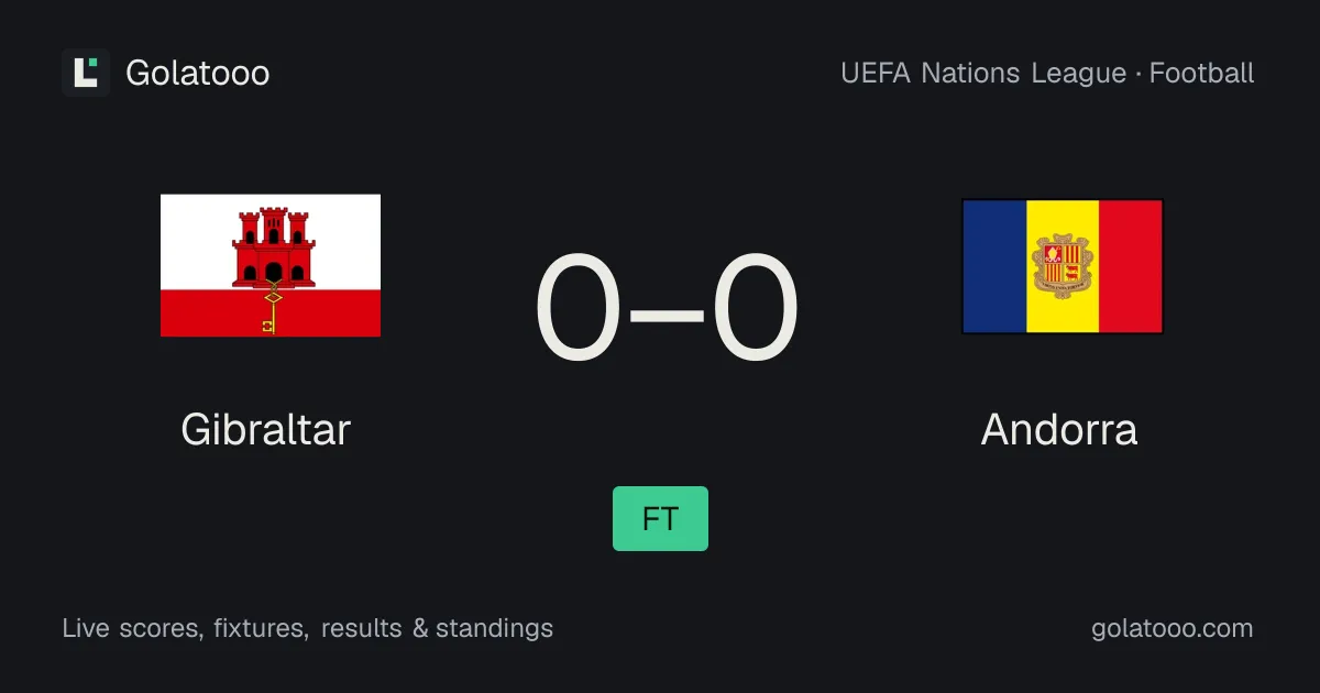 Gibraltar 0-0 Andorra: match report, goals and statistics