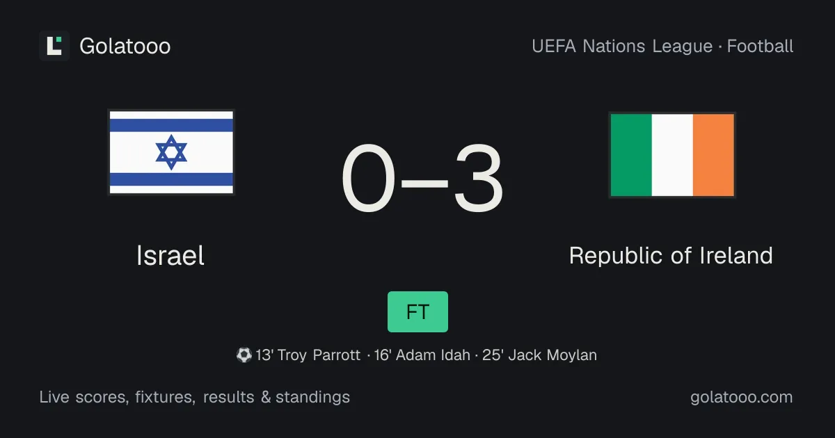 Israel 0-3 Republic of Ireland: match report, goals and statistics