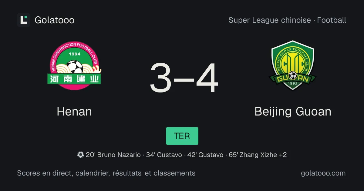 Henan 3-4 Beijing Guoan : résumé du match, buts et statistiques