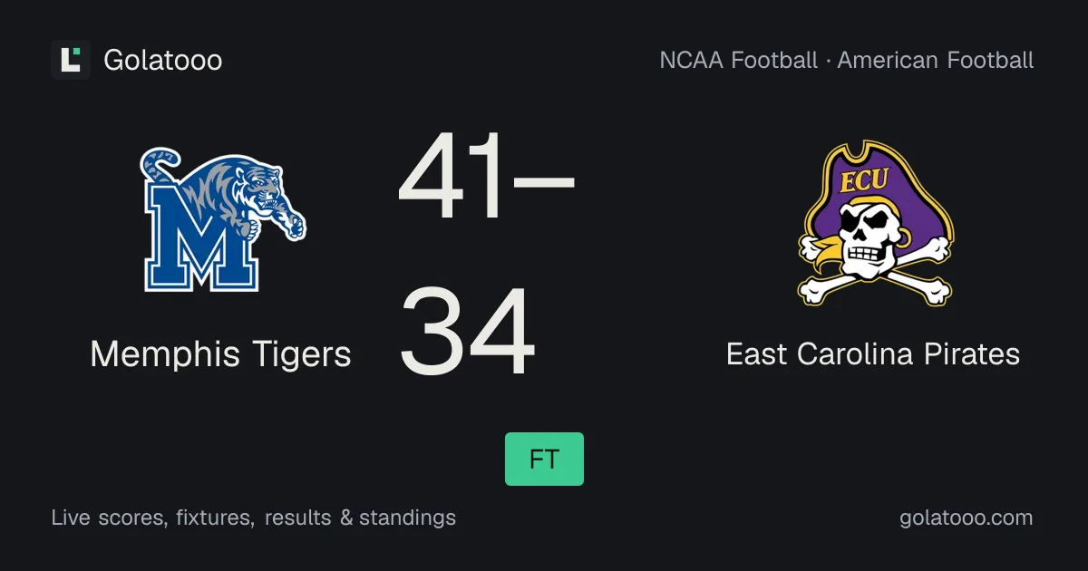 Memphis Tigers 41-34 East Carolina Pirates: match report and statistics
