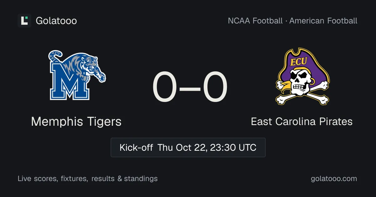 Memphis Tigers vs East Carolina Pirates: preview, form, head-to-head and how to watch
