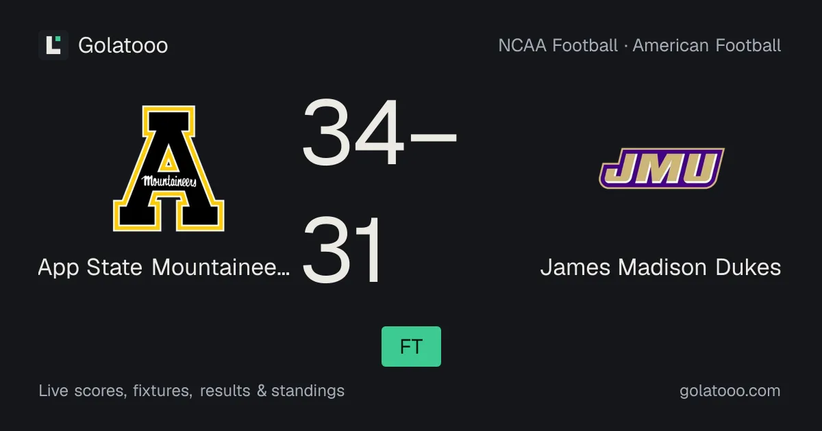 App State Mountaineers 34-31 James Madison Dukes: match report and statistics
