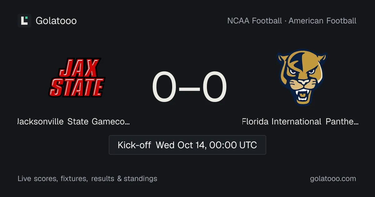 Jacksonville State Gamecocks vs Florida International Panthers: preview, form, head-to-head and how to watch