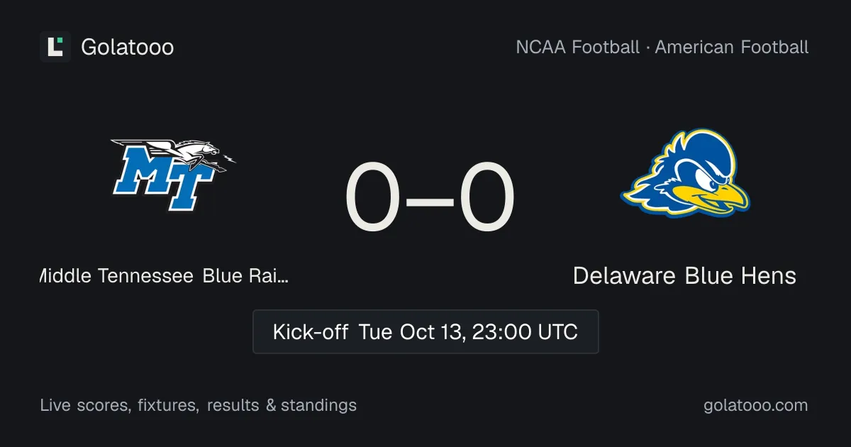 Middle Tennessee Blue Raiders vs Delaware Blue Hens: preview, form, head-to-head and how to watch