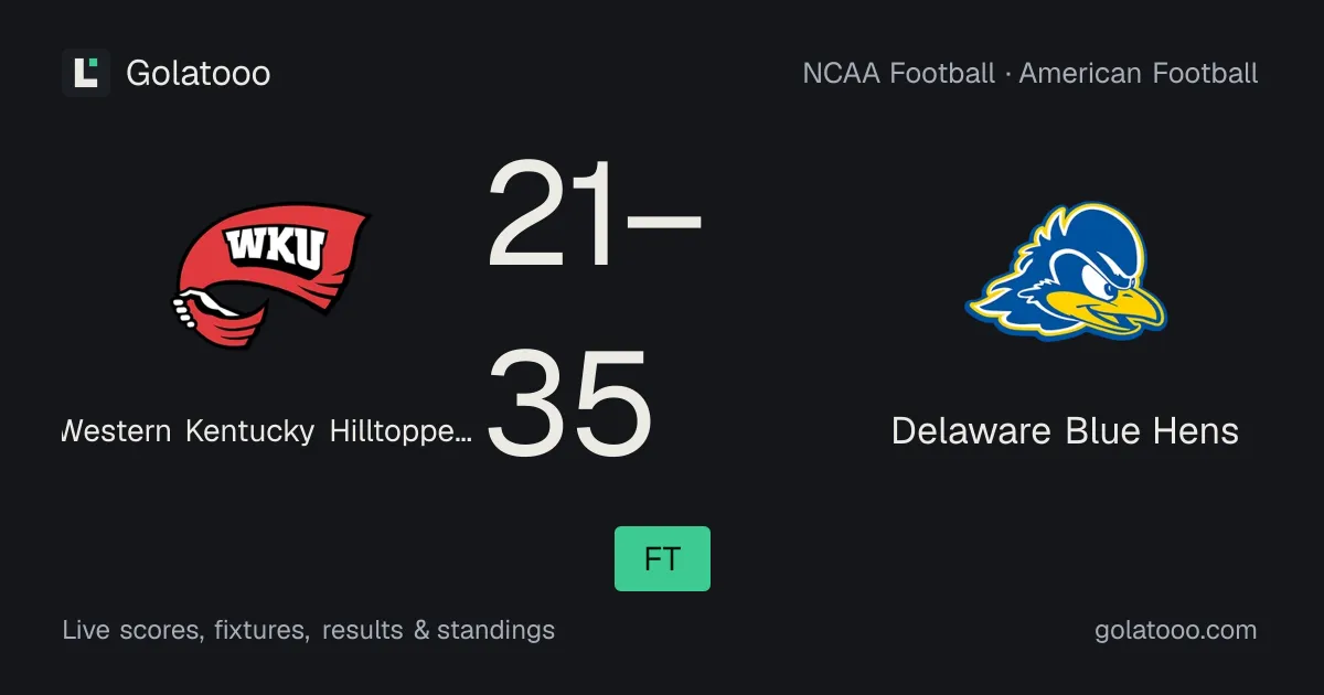 Western Kentucky Hilltoppers 21-35 Delaware Blue Hens: تقرير المباراة والإحصائيات