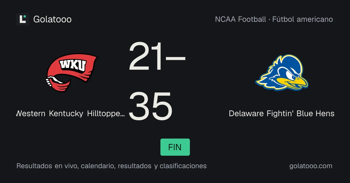 Western Kentucky Hilltoppers 21-35 Delaware Fightin' Blue Hens: crónica del partido y estadísticas