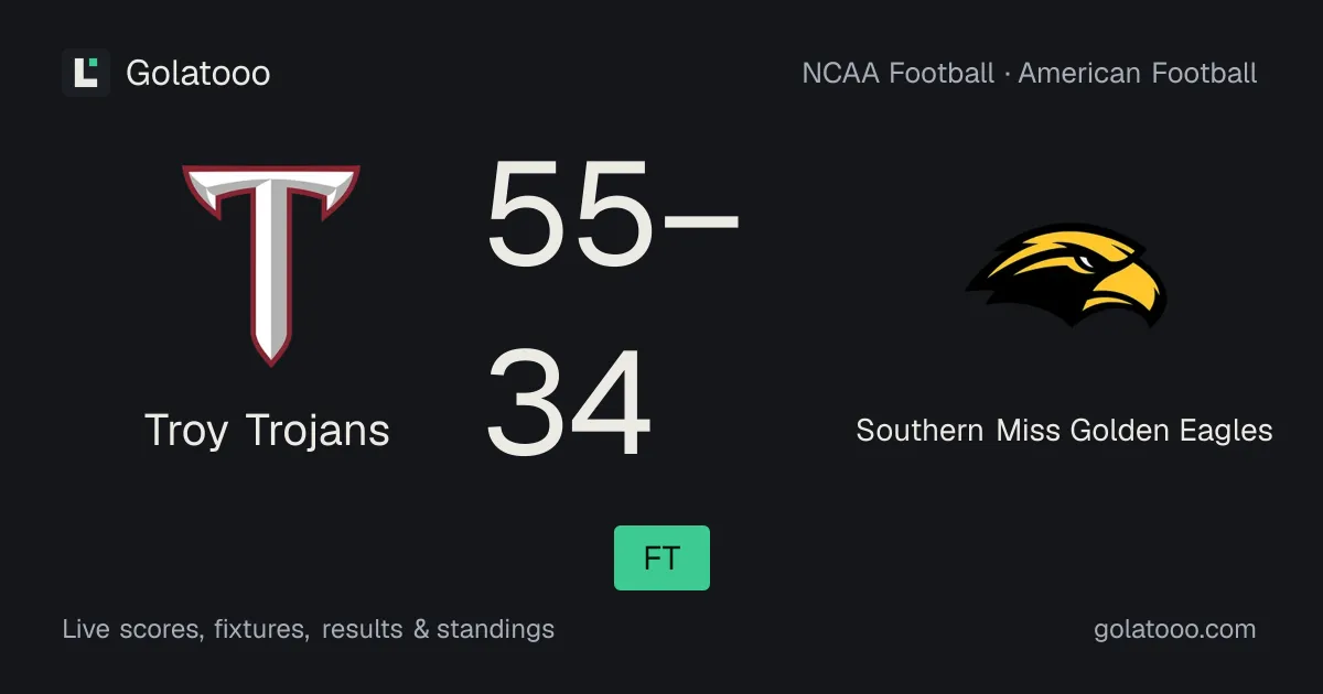 Troy Trojans 55-34 Southern Miss Golden Eagles: match report and statistics
