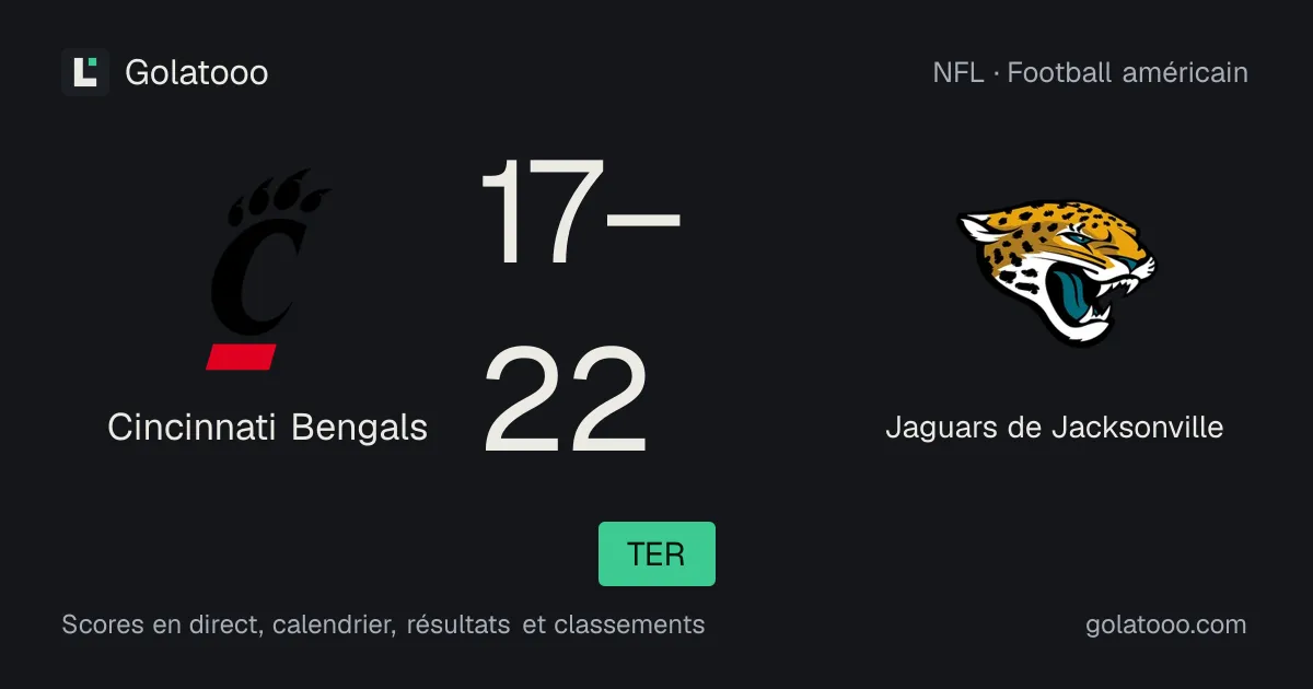 Cincinnati Bengals 17-22 Jaguars de Jacksonville : résumé du match et statistiques