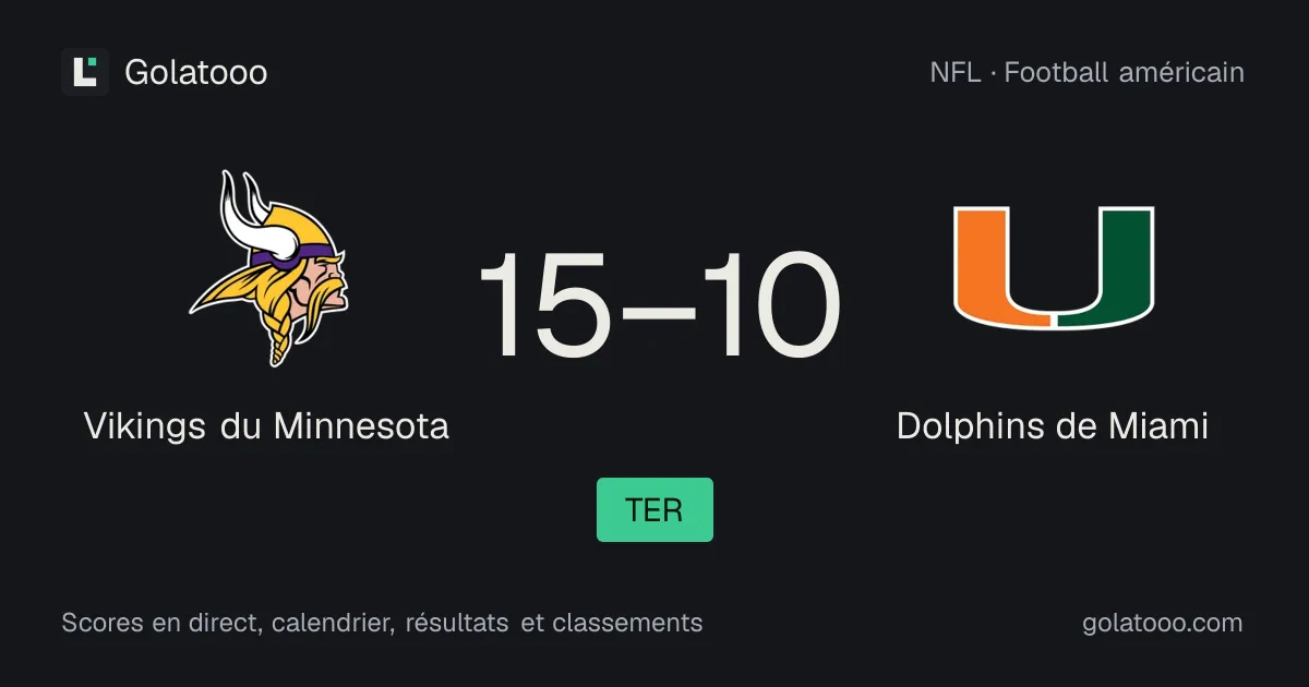 Vikings du Minnesota 15-10 Dolphins de Miami : résumé du match et statistiques