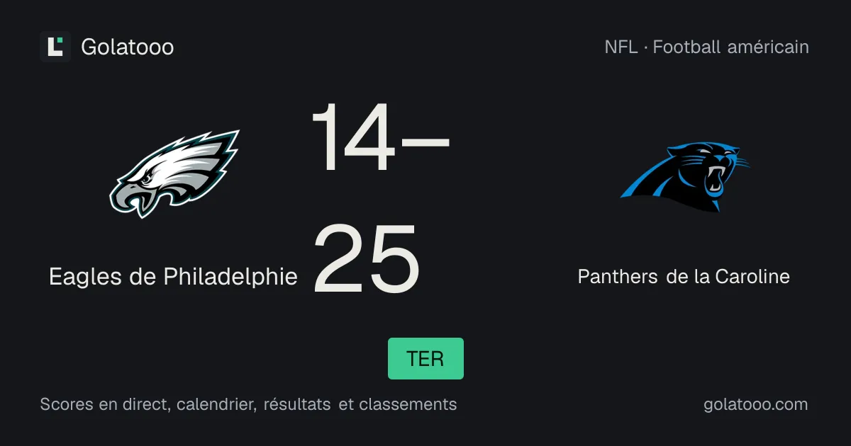 Eagles de Philadelphie 14-25 Panthers de la Caroline : résumé du match et statistiques