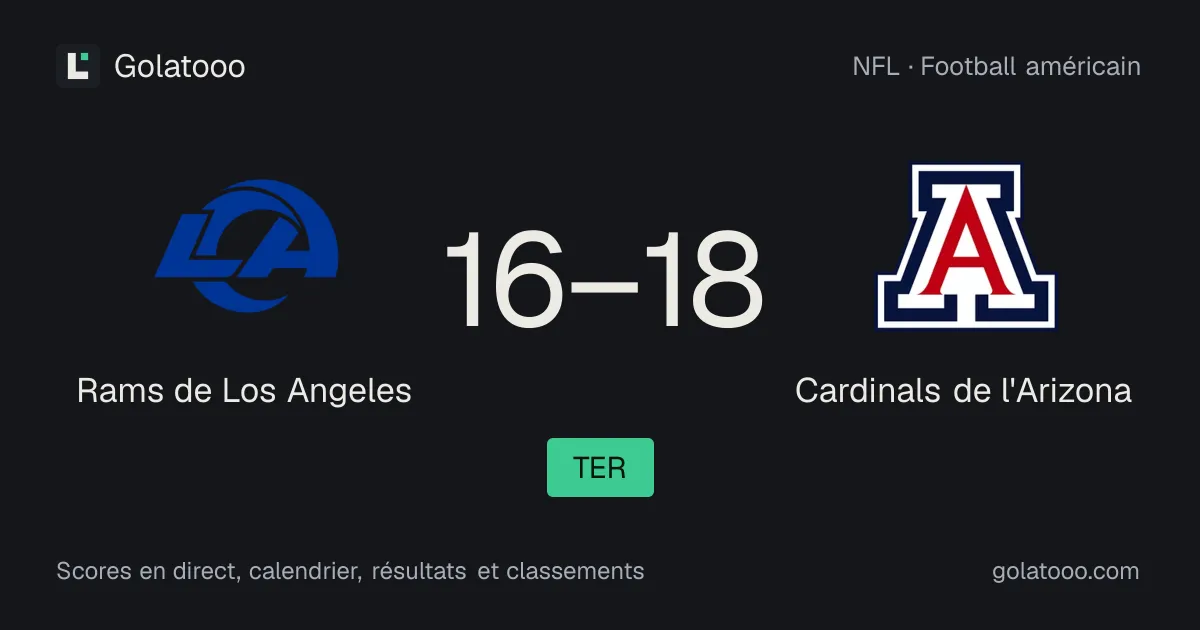 Rams de Los Angeles 16-18 Cardinals de l'Arizona : résumé du match et statistiques