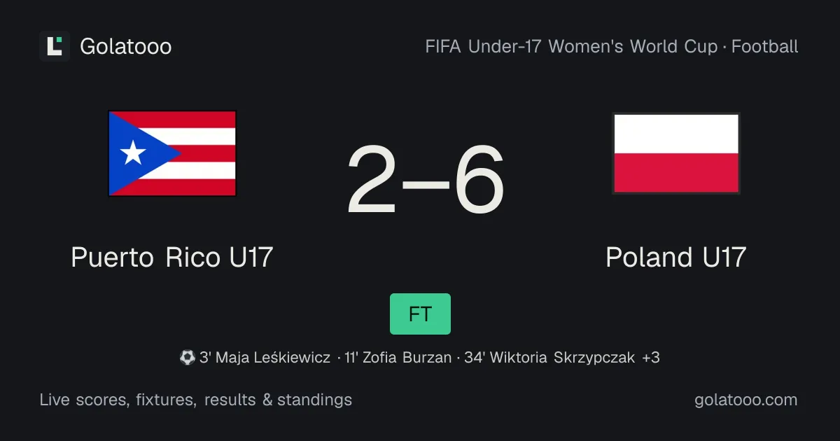 Puerto Rico U17 2-6 Poland U17: match report, goals and statistics