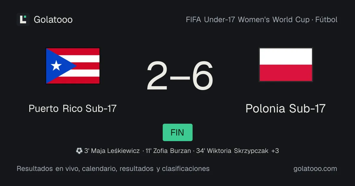 Puerto Rico Sub-17 2-6 Polonia Sub-17: crónica del partido, goles y estadísticas