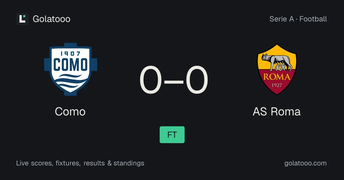 Como 0-0 AS Roma: match report, goals and statistics