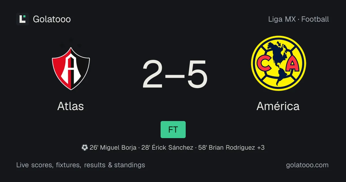 أطلس 2-5 América: تقرير المباراة والأهداف والإحصائيات