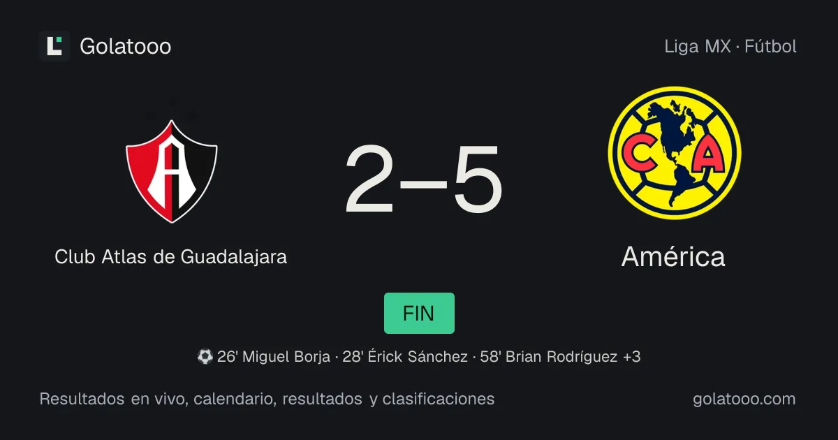 Club Atlas de Guadalajara 2-5 América: crónica del partido, goles y estadísticas