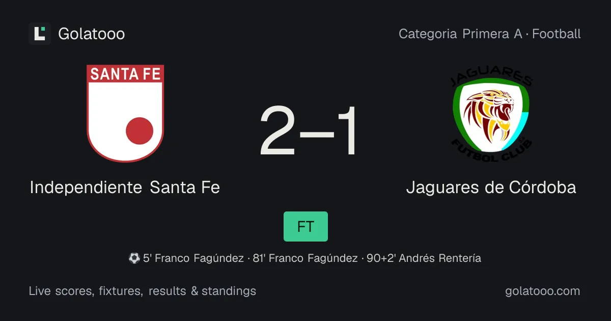 Independiente Santa Fe 2-1 Jaguares de Córdoba: match report, goals and statistics