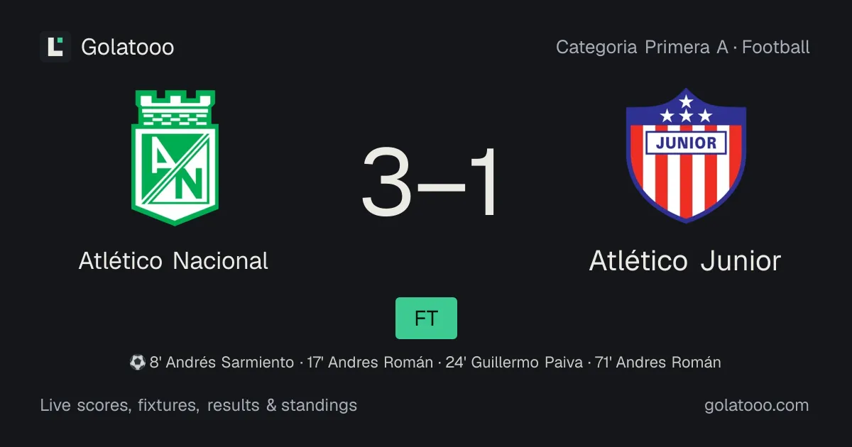 Atlético Nacional 3-1 Atlético Junior: match report, goals and statistics