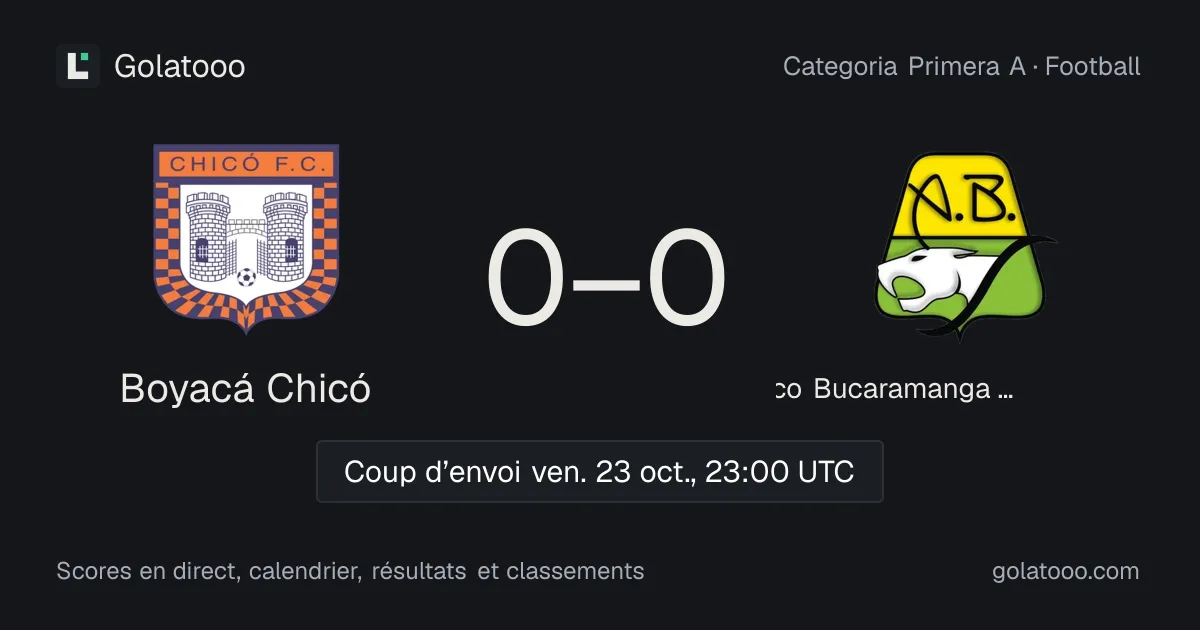 Boyacá Chicó - Club Atlético Bucaramanga Corporación Deportiva : avant-match, forme, historique et où regarder la rencontre