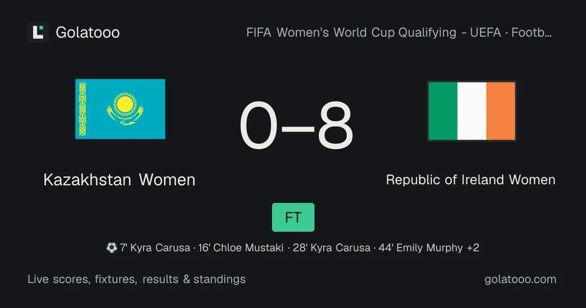 Kazakhstan Women 0-8 Republic of Ireland Women: match report, goals and statistics