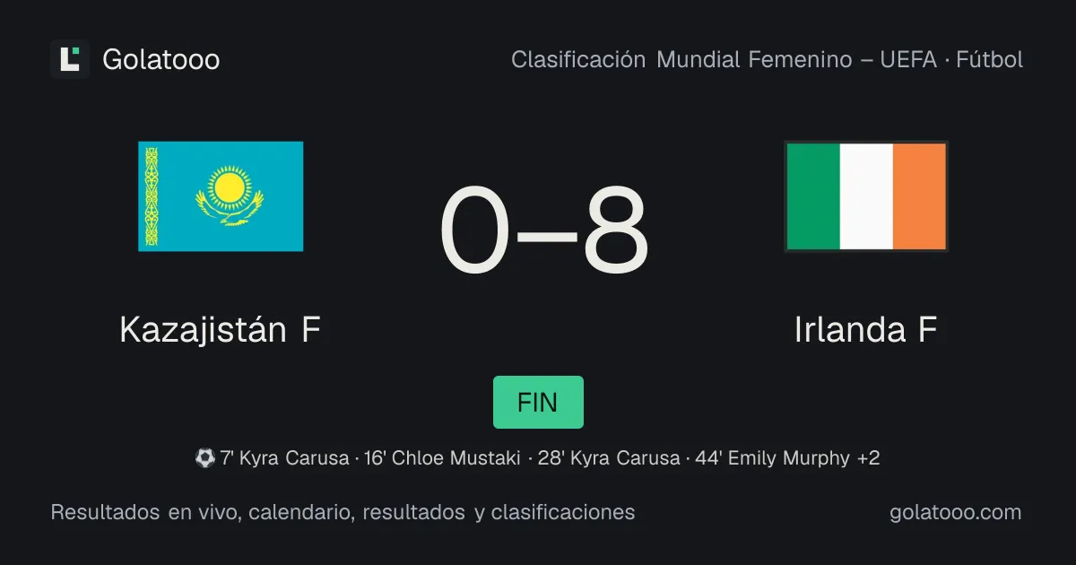 Kazajistán F 0-8 Irlanda F: crónica del partido, goles y estadísticas