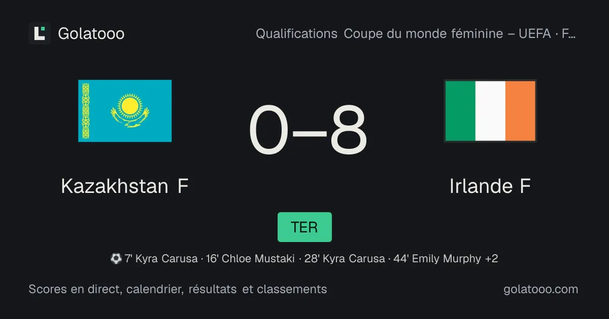 Kazakhstan F 0-8 Irlande F : résumé du match, buts et statistiques